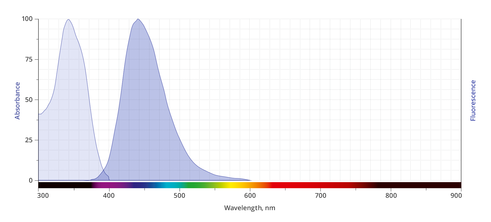 spectrum