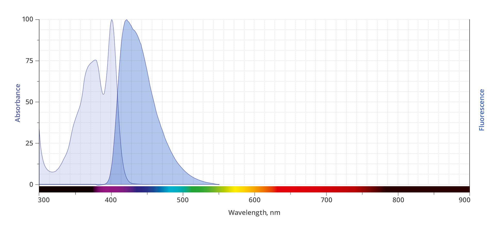 spectrum