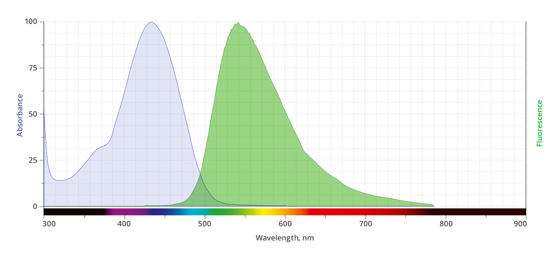 spectrum
