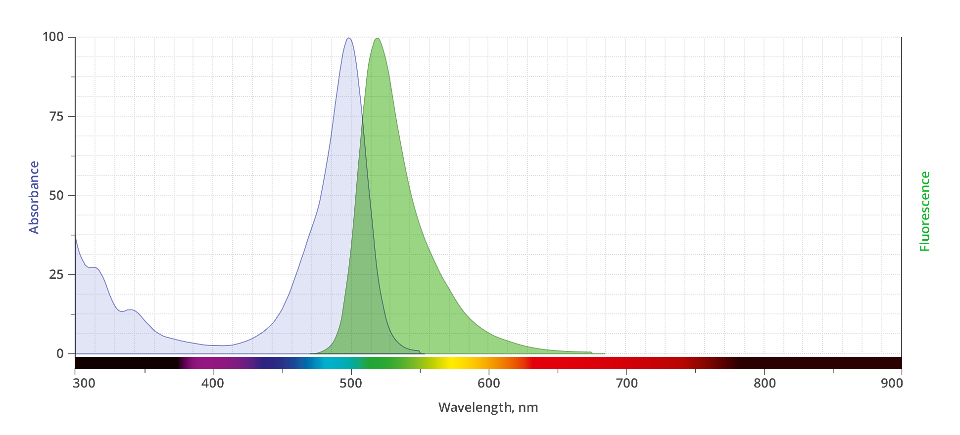 spectrum