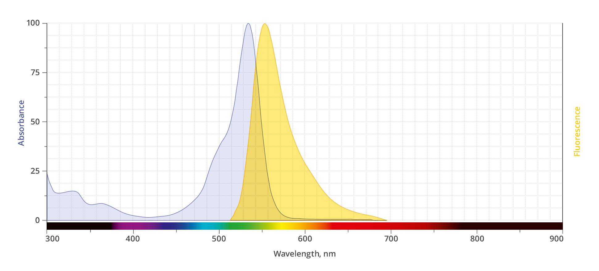spectrum