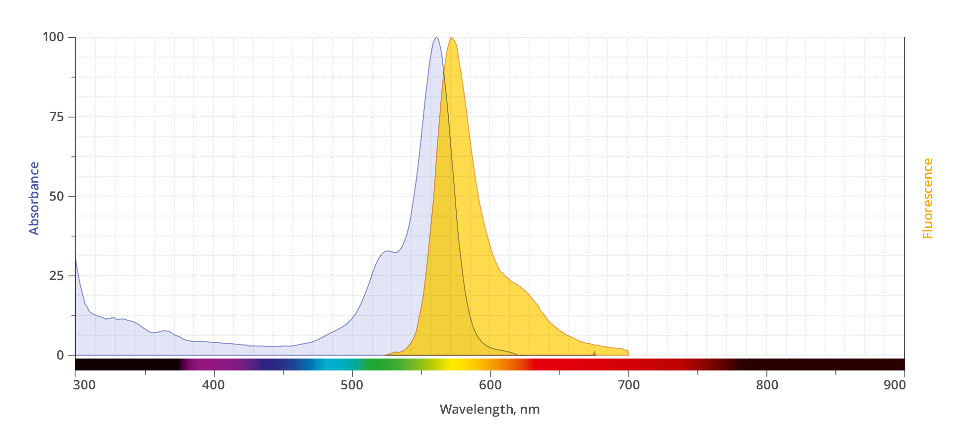 spectrum