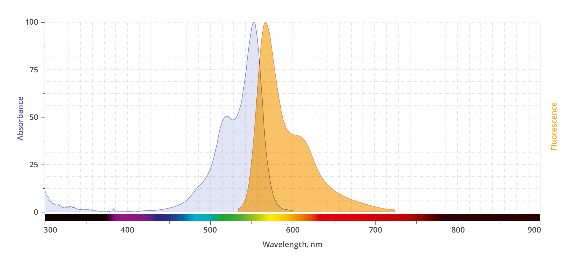 spectrum