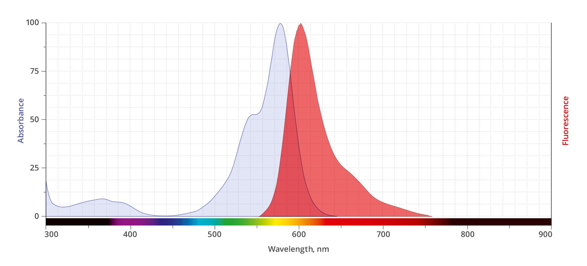 spectrum