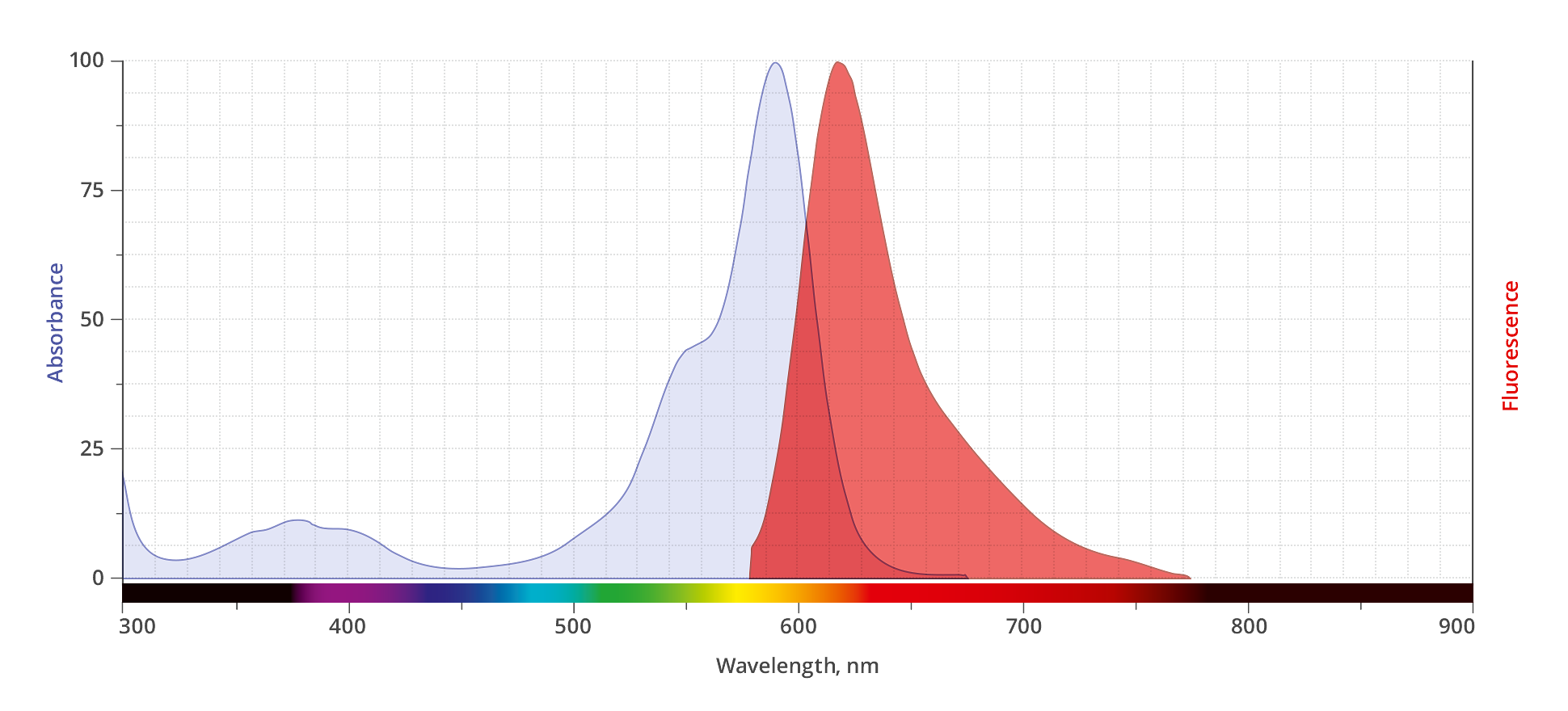 spectrum