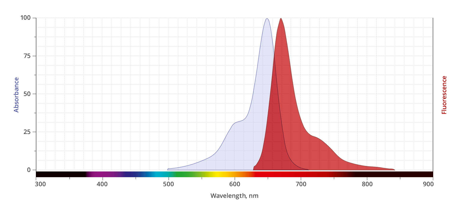 spectrum