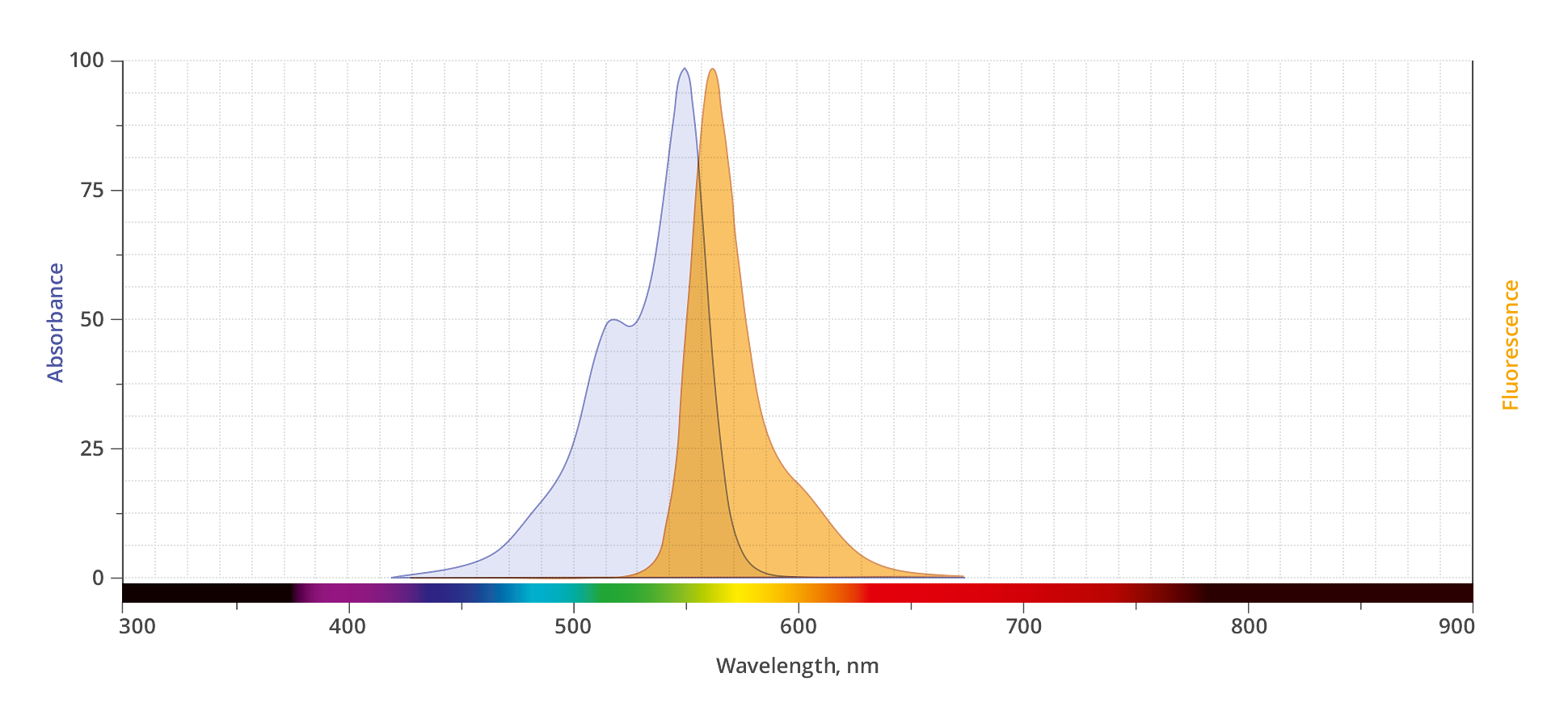 spectrum
