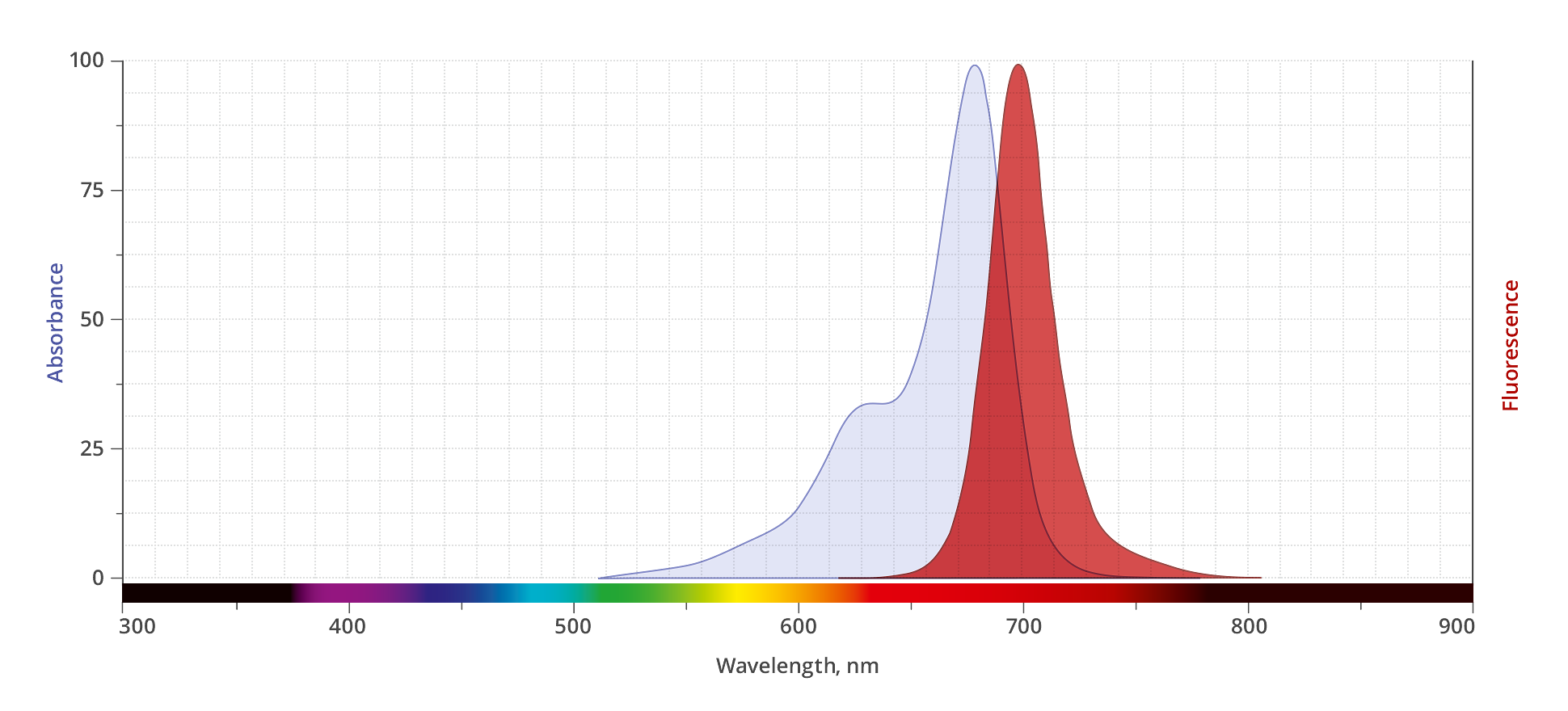 spectrum