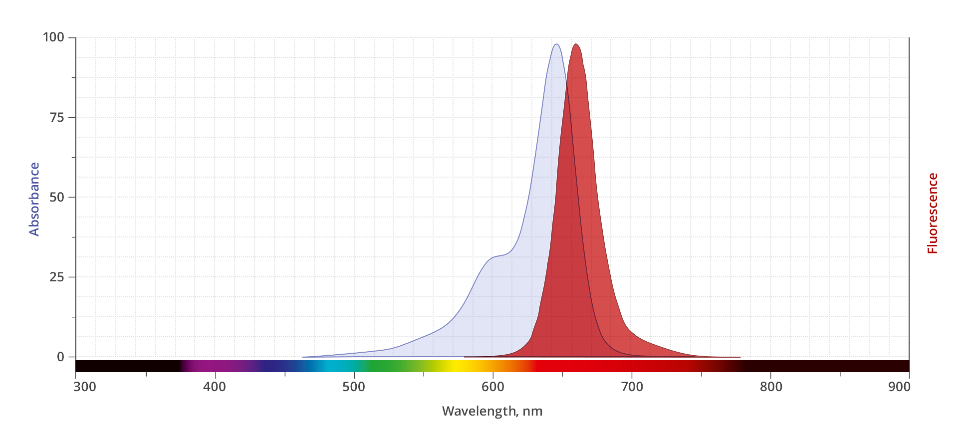 spectrum