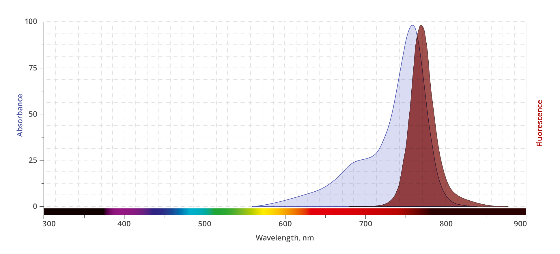 spectrum