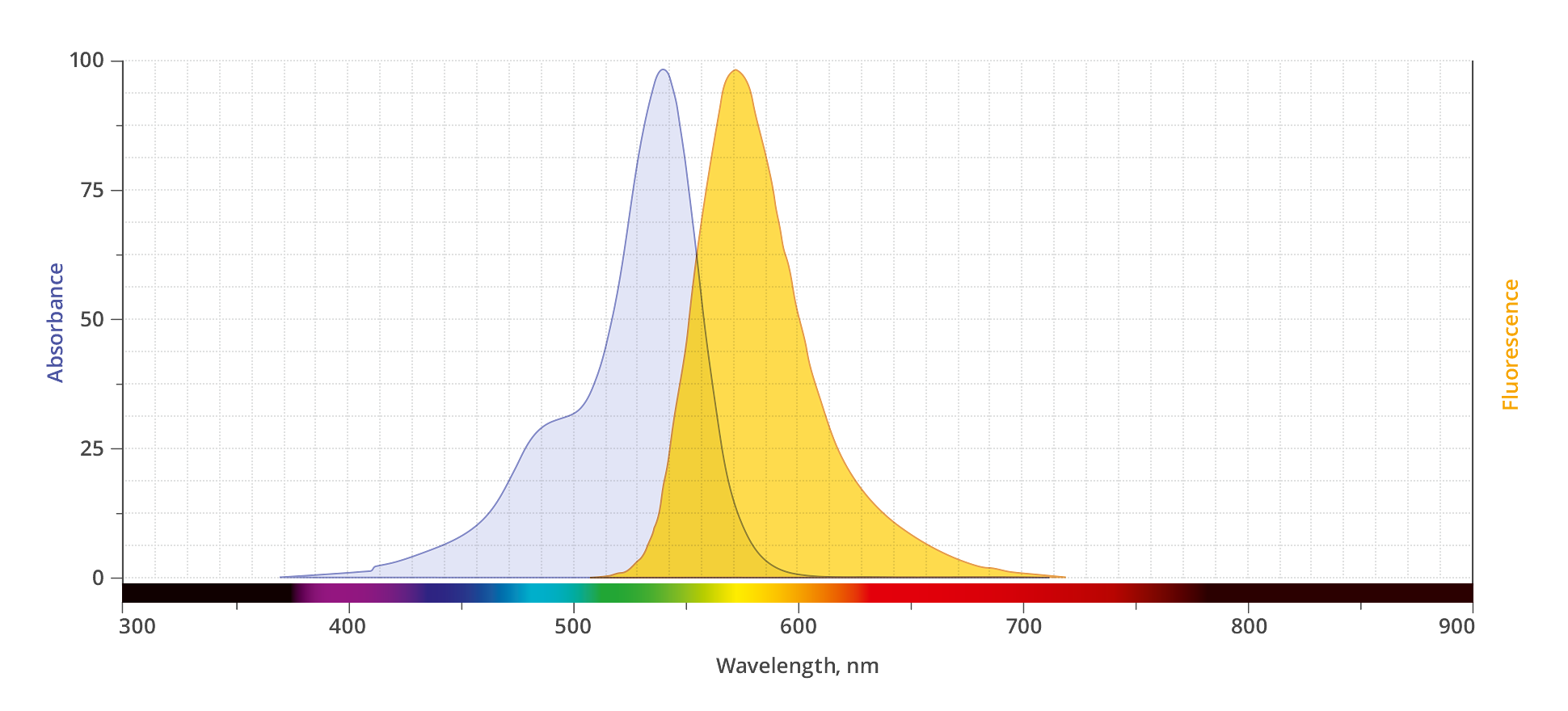 spectrum
