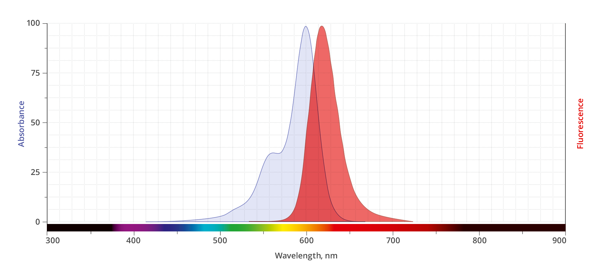spectrum