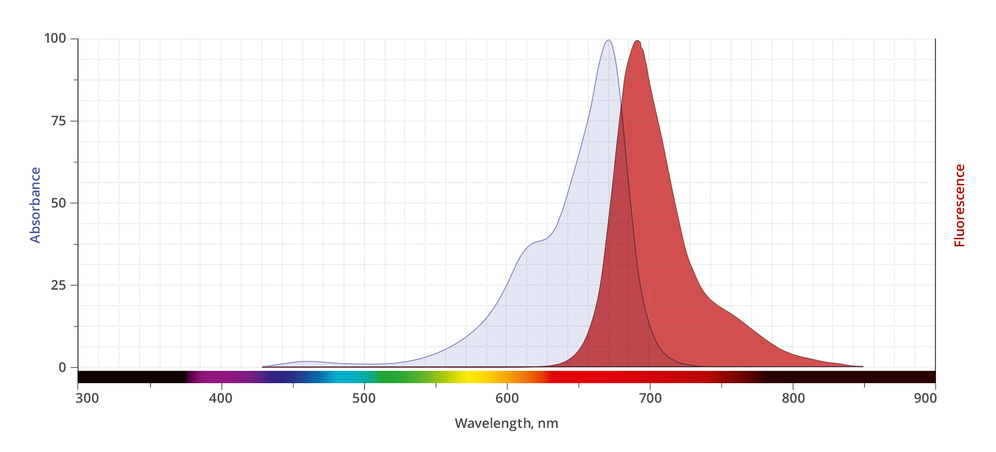 spectrum