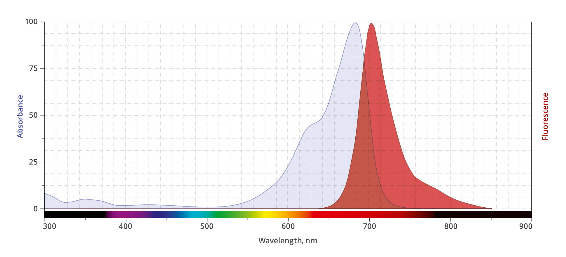 spectrum