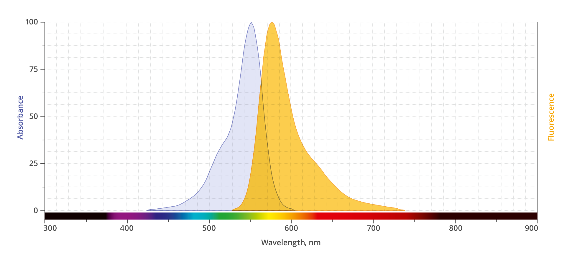 spectrum