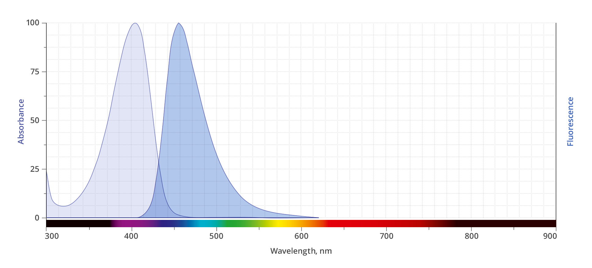 spectrum