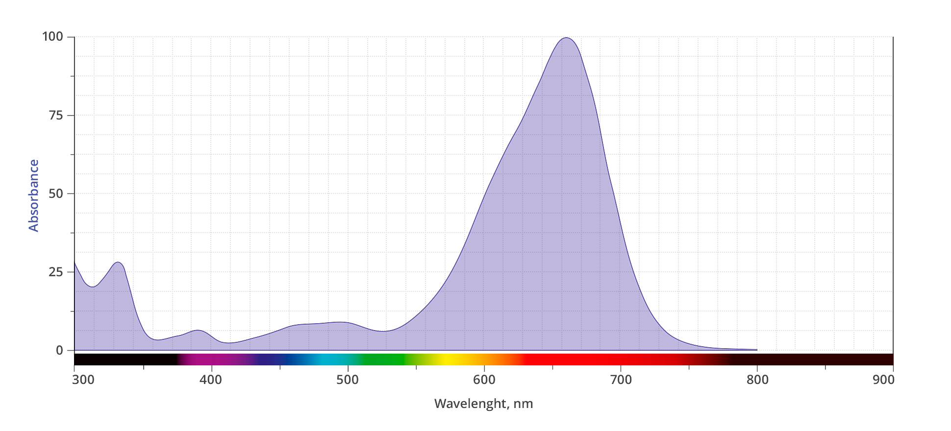 spectrum