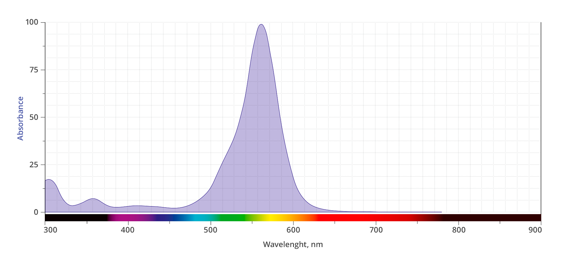 spectrum