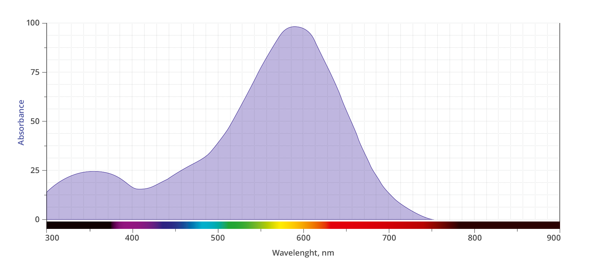 spectrum