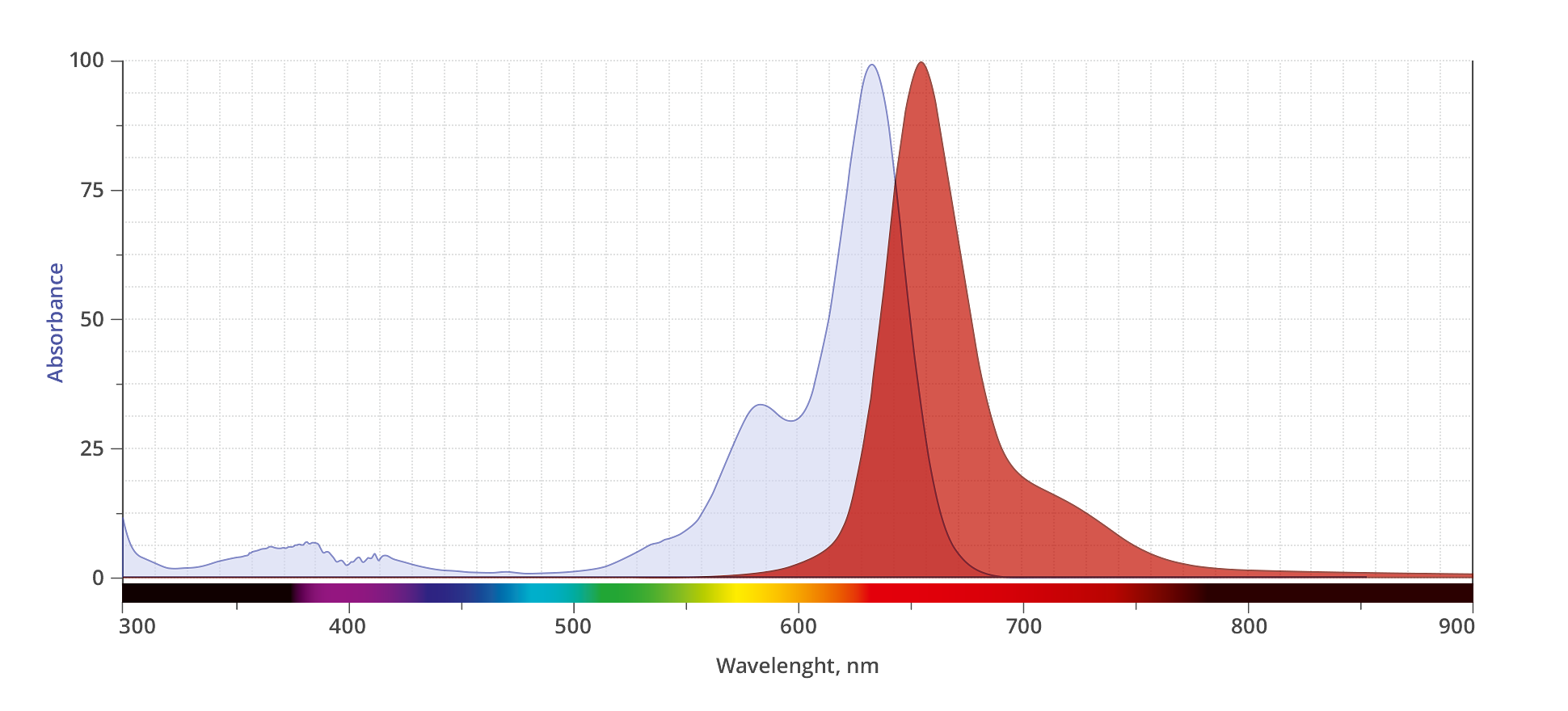 spectrum
