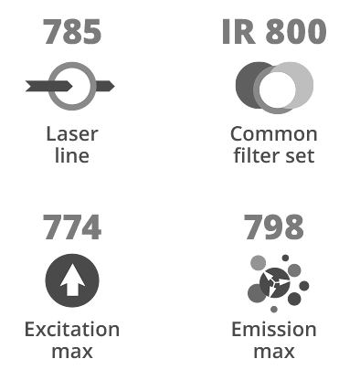 laser line