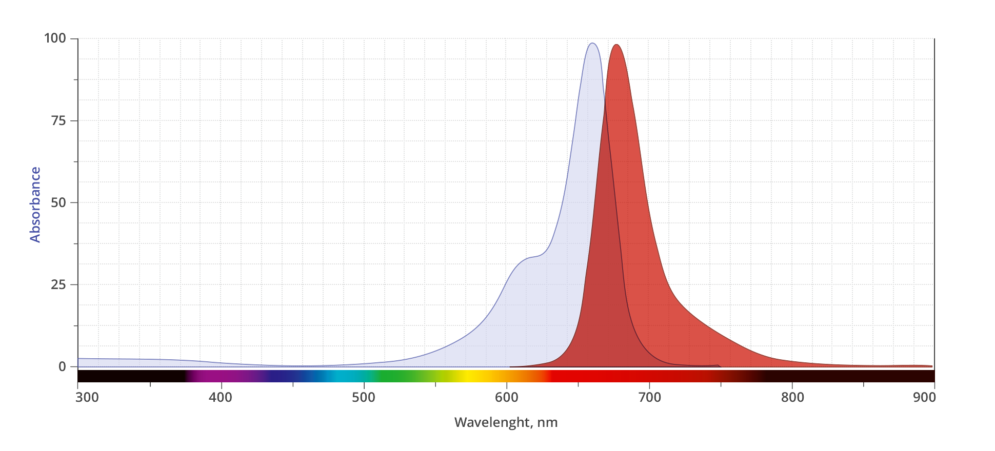 spectrum