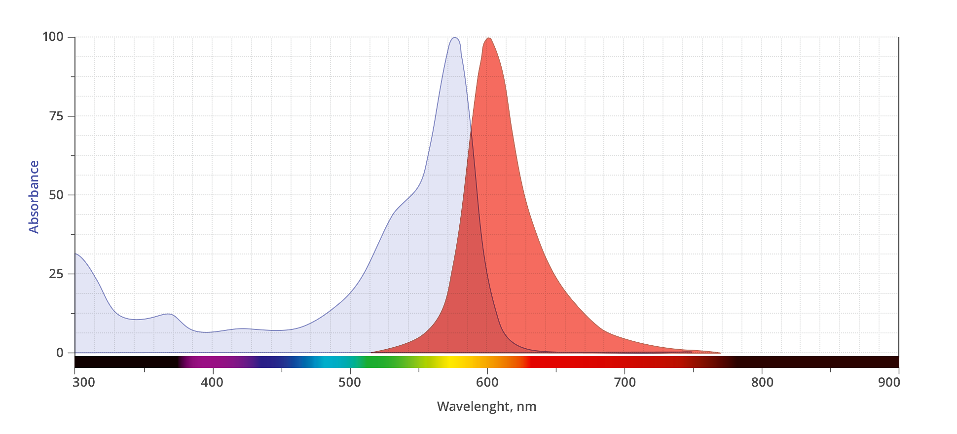 spectrum